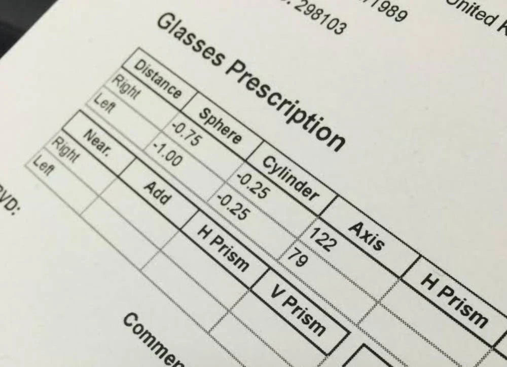 Full Explanation - Is 1.25 Eye Prescription Bad